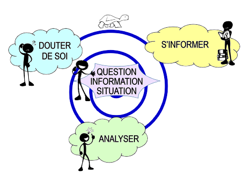 Schéma de la Spirale de la Tortue